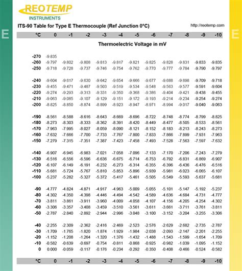 thermocouple table